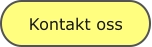 Kontakt oss