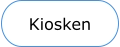 Kiosken