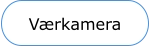 Værkamera